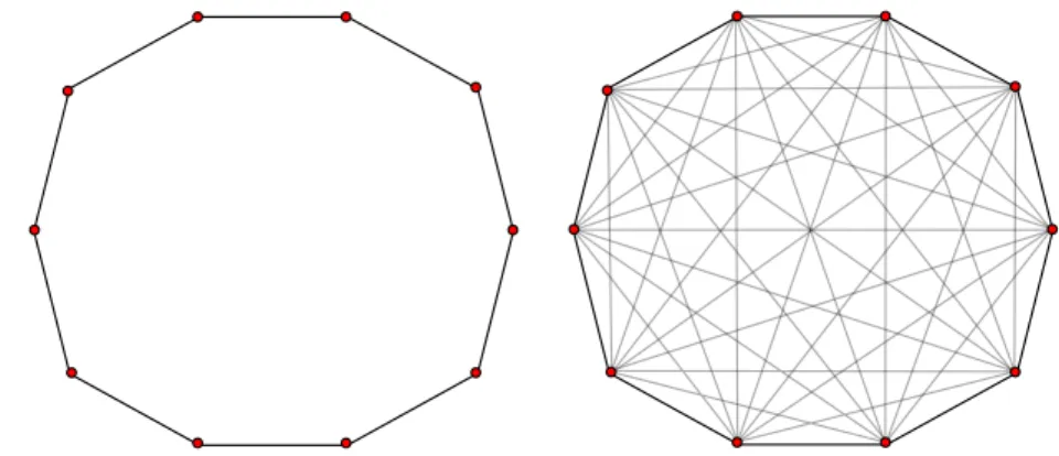 Figure 2.12: A simple polygon (left) with no obstacles and the visibility graph edges (right)