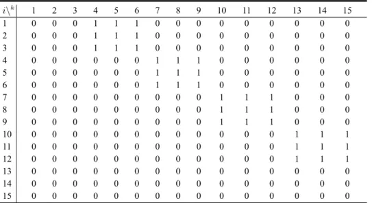Table 2 Precedence matrix for computational study runs