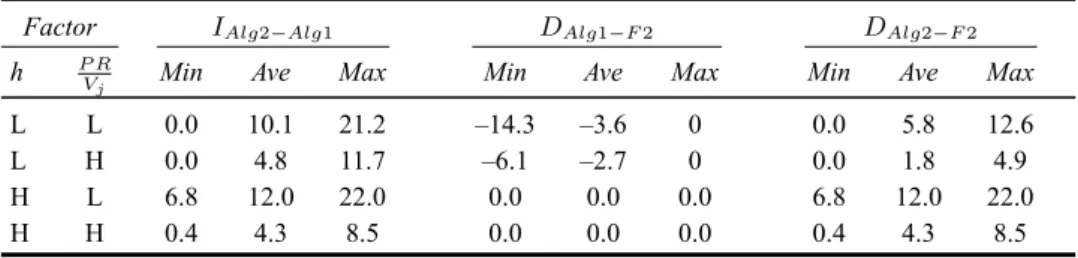 Table 6 Solution analysis for problem clusters
