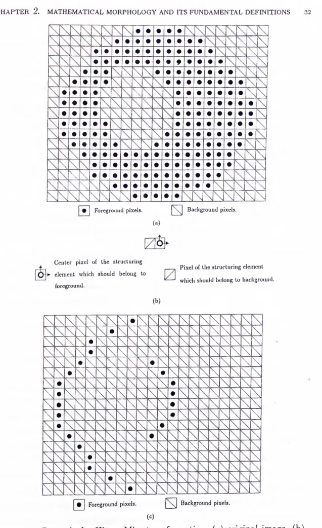 Figure  2.5.  Example  for  Hit  or  Miss  transformation,  (a)  original  image,  (b) the  structuring  element  to  be  used,  (c)  result  of the  transformation.