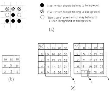 Figure  4. Example for the algorithm of  Section  3.7,  (a) the structuring element  nts, (c)  lookup  table contents