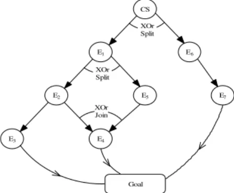 Fig. 2. All generated compositions 