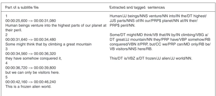 Fig. 2.    Part of a subtitle file and its extracted sentences.