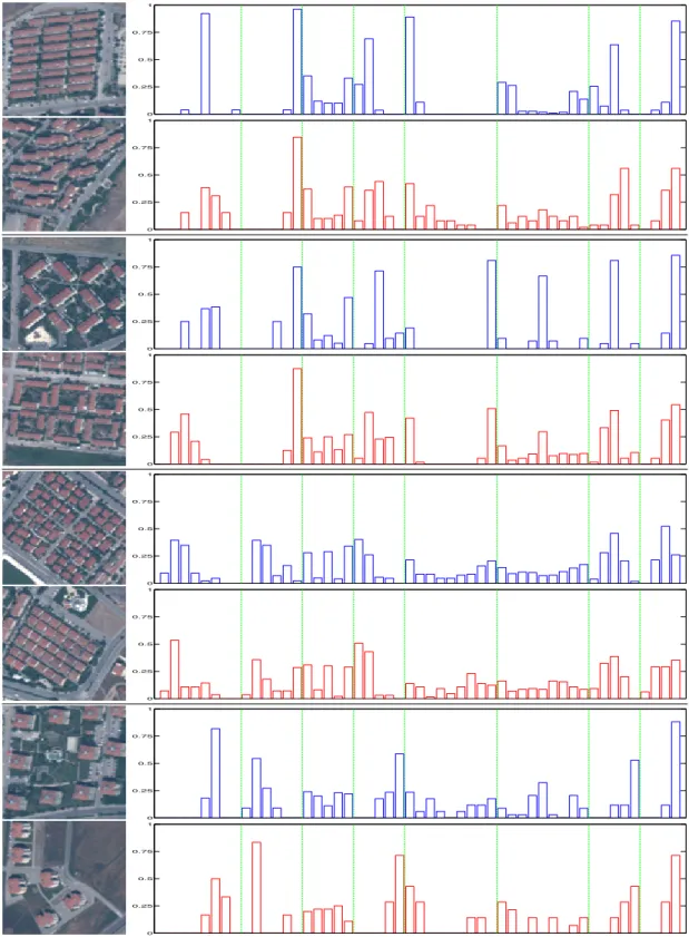 Figure 3.4: Example histograms for the building layers of four different types of compound structures