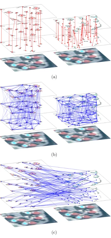 Figure 5.2: Graph construction for two primitive layers (i.e., building and pool).