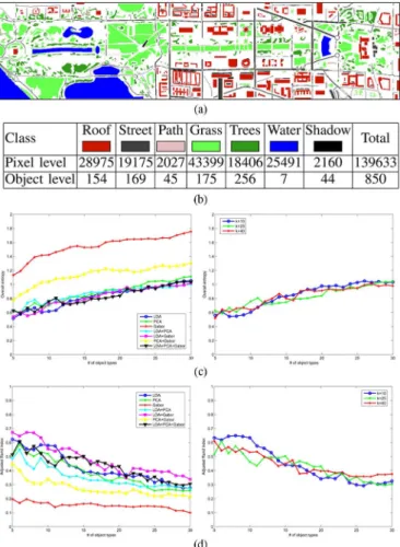 Fig. 16. Reference map and the statistics of the ground truth used to compute the object detection performance indexes