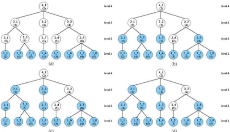 Fig. 8. Example run of the Bottom–Up algorithm on a sample tree. Beginning from the leaves until the root, the nodes whose measures are greater than all of the descendants (satisfying condition 1) are colored with blue in each step
