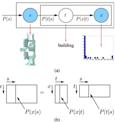 Fig. 14. Each segment is modeled by using the statistical summary of its pixel content