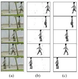 Figure 2.2: Moving object detection results obtained by the method developed by Desa and Salih
