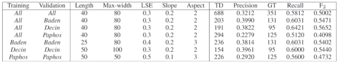 TABLE IV