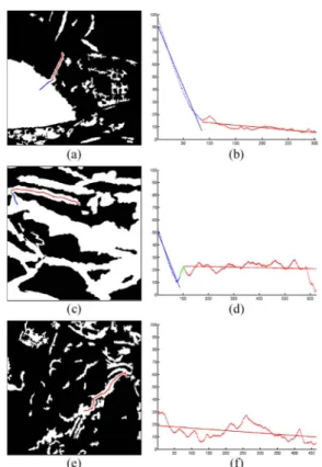 Fig. 5. Illustration of the iterative least-squares line fitting-based segment selection process