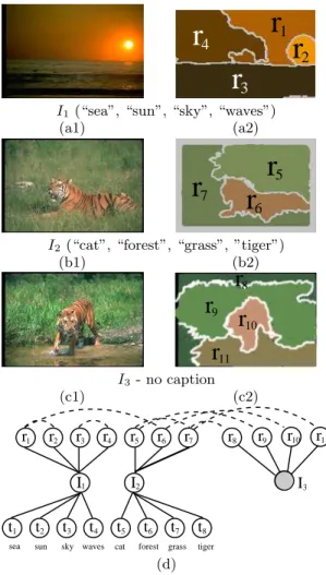 Table 1: Summary of symbols used in the paper We need to elaborate on the attributes: In traditional RDBMSs, attributes must be atomic (i.e., taking single  val-ues, like “ISBN”, or “video duration”)