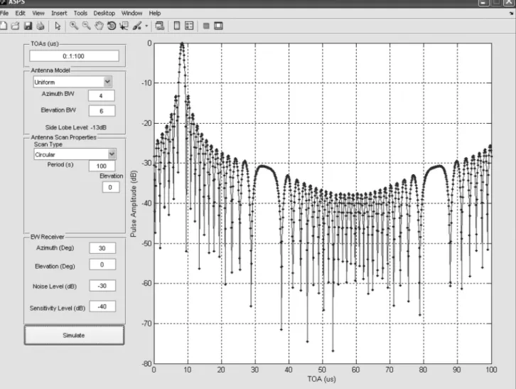 Fig. 6. ASPS GUI: Different parts of GUI can be seen on left, and sample PA versus ToA plot is shown on right.