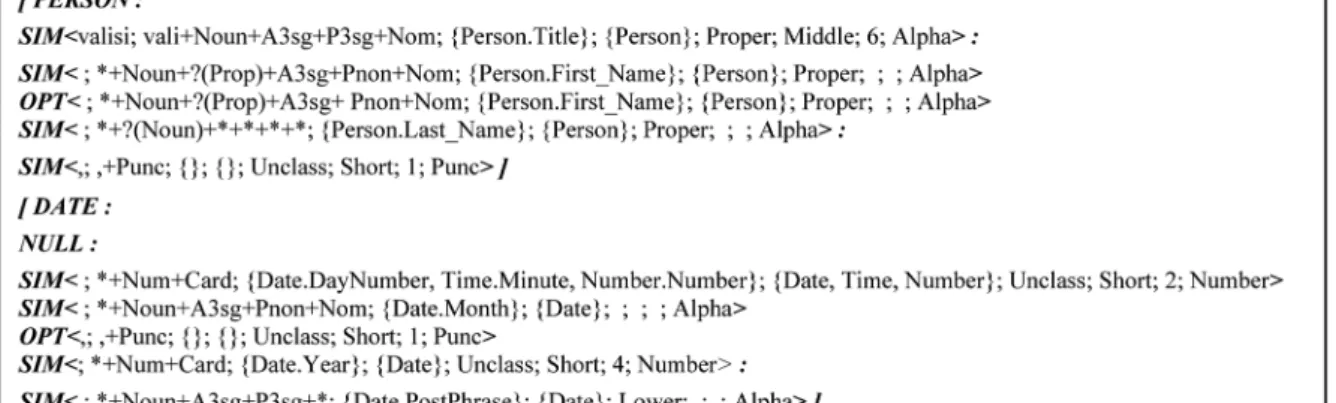 Figure 1.  Example rules.