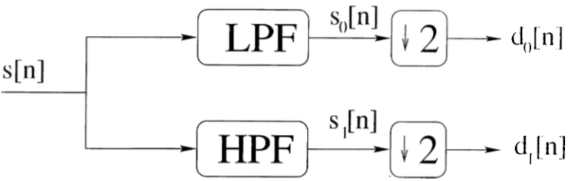 figure  2.1:  Ba,sic  l)ui]ding  l)lork