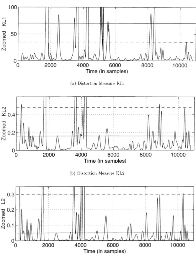 Figure  3.7:  Detciils  of  the  results  in  Fig.  3.6  zoomed  in  y  axis