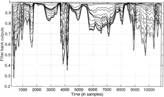 Figure  3.11:  TC A   plot  of  S 2   for  clean  “nu'sela”  rccoi-ding