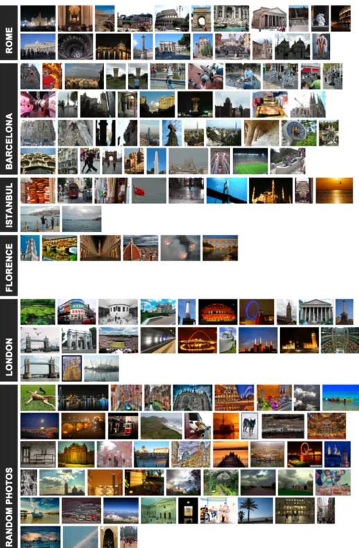 Fig. 3 Dataset of target photos selected from existing photos in Flickr. In addition to the randomly chosen photos, famous places in Rome, Barcelona, Istanbul, Florence, London are taken and initial tags are given accordingly
