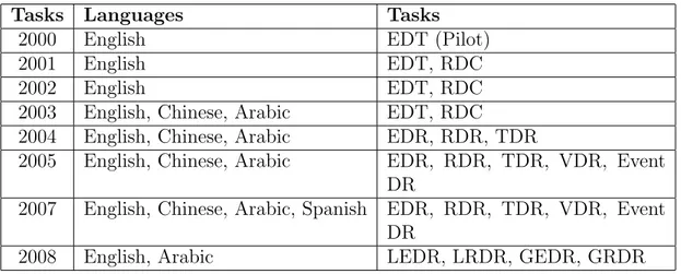 Table 2.2 lists the tasks and languages of the ACE evaluations.