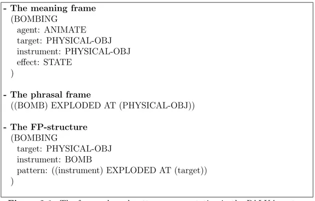 Figure 2.1: The frame-phrasal pattern representation in the PALKA system The FP-structures are used by the parser of the system to extract the relevant information resident in the input texts