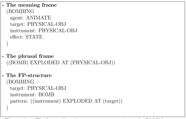 Figure 2.1: The frame-phrasal pattern representation in the PALKA system The FP-structures are used by the parser of the system to extract the relevant information resident in the input texts