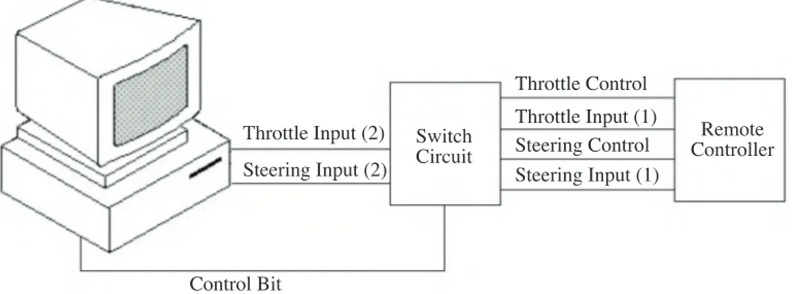 Figure 4. Switching circuit diagram.