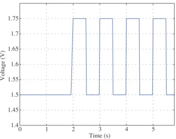 Figure 7. An example throttle test input.