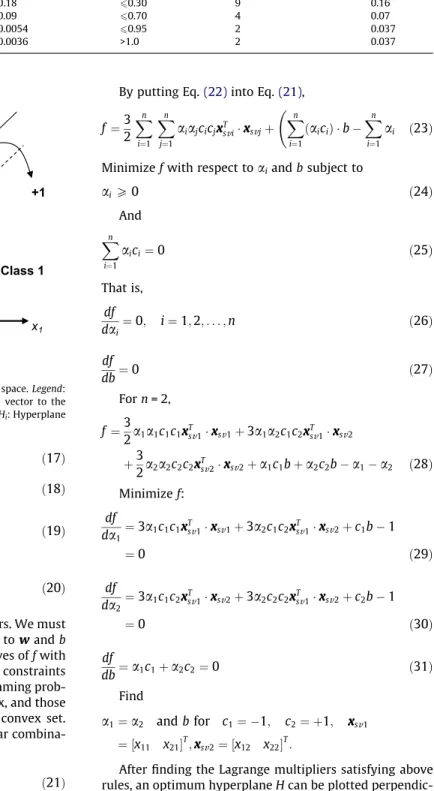 Fig. 8. The distribution of vectors inside a 2-dimensional space. Legend: