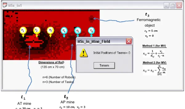 Fig. 5. Demonstration of initial assignment of mission vectors (MVs) based on two methods