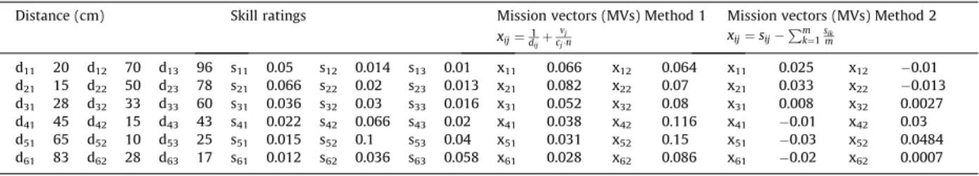 Fig. 6. Probability distribution of classiﬁcation vectors in 2-dimensional space.