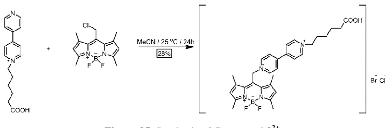 Figure 25. Synthesis of Compound 3 2+ . 