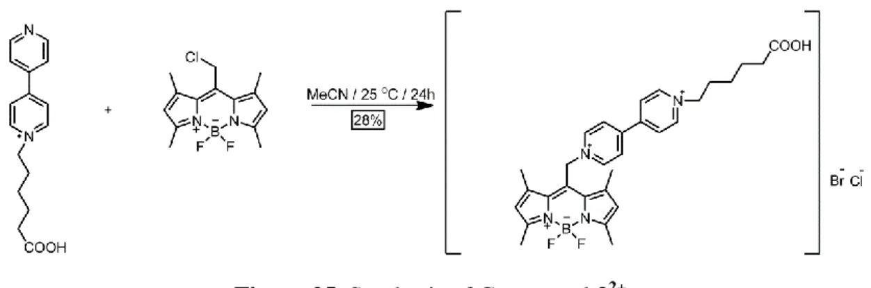 Figure 25. Synthesis of Compound 3 2+ . 