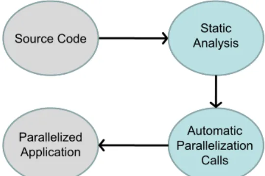 Figure 1: General overview of Autopar workﬂow.