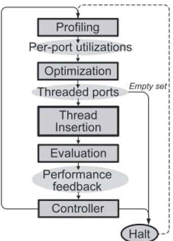 Fig. 3. Operator graph.