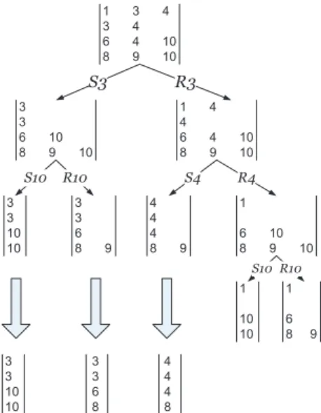Fig. 5. Solution reduction and candidate formation.