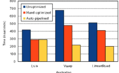 Fig. 11 gives the results. For the Lois application, we see around 1:5 speedup compared to the unoptimized version, for Vwap we see around 3 speedup, and for LinearRoad we see 2:56 speedup
