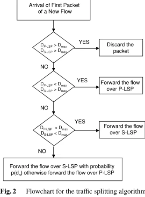 Table 1 The ABR source behavior.