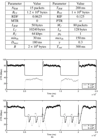 Table 2 Problem parameters used throughout the simulation study (un- (un-less otherwise stated).