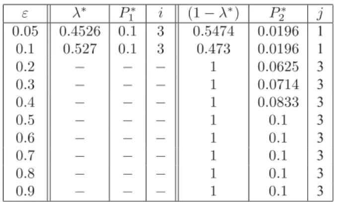 TABLE III