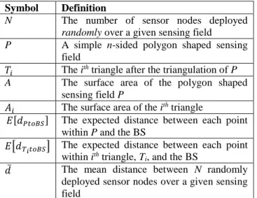 Table 1 Summary of notation  Symbol  Definition 