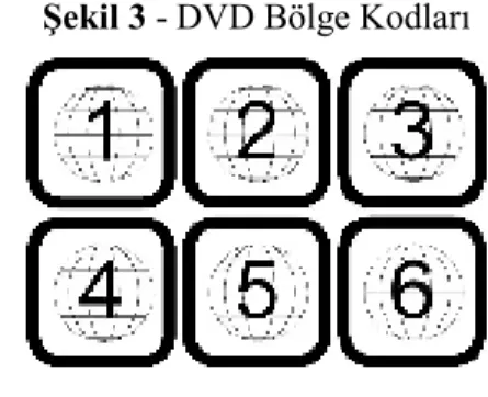 Şekil 3 - DVD Bölge Kodları 