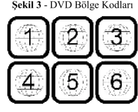 Şekil 3 - DVD Bölge Kodları 