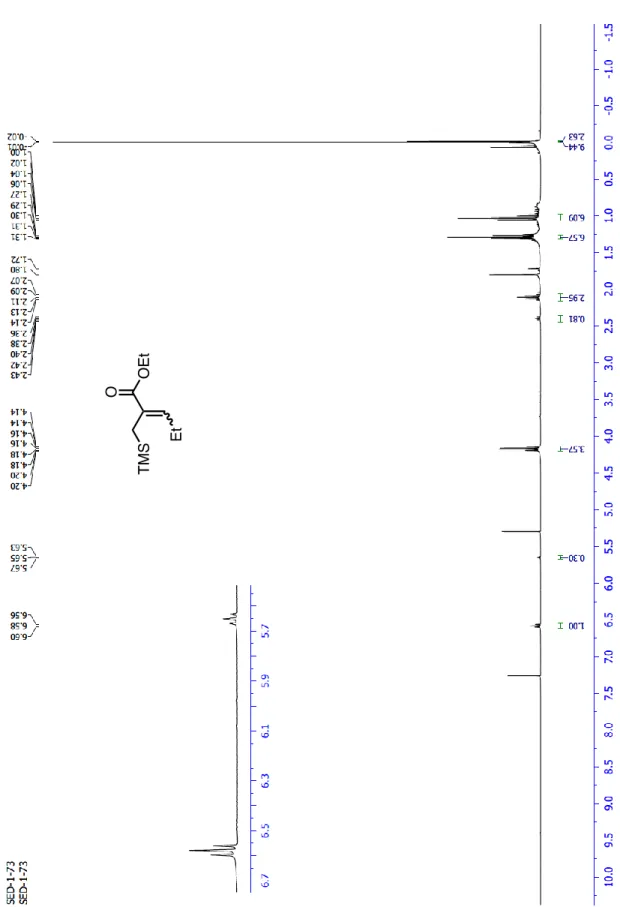 Figure 16.  1 H-NMR spectrum of compound 17a. 