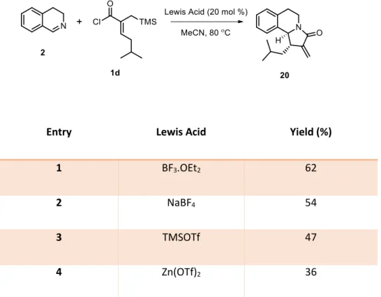 Table 2. Screening of Lewis acids in the optimized reaction conditions 