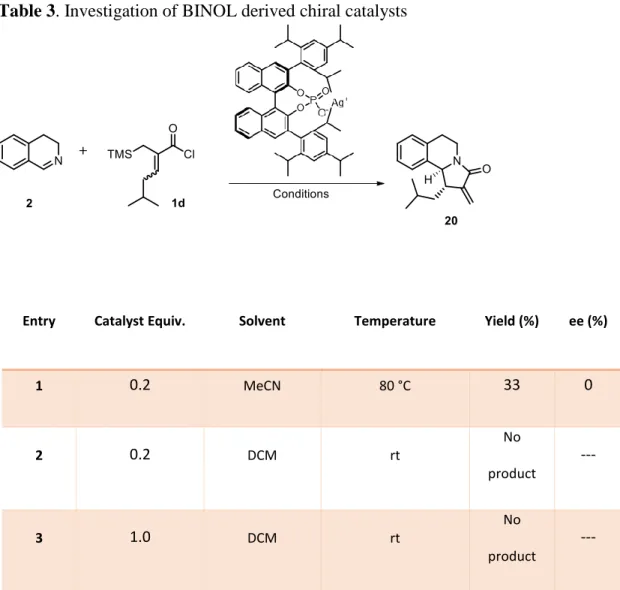 Table 3. Investigation of BINOL derived chiral catalysts 