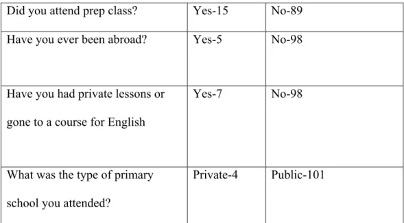 Table 2- The variables which were not included in the study 