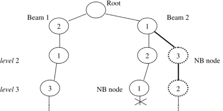 Fig. 7. The backtracking procedure invoked in the implementation of BS-4.