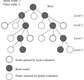 Fig. 1. Representation of a BS tree.