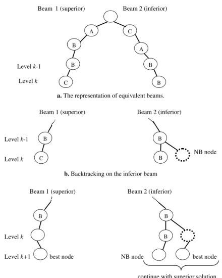 Fig. 2. A schematic view of the backtracking procedure.