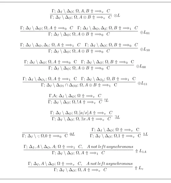 Figure 3.2: FRM, Left invertible rules